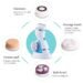 4 IN 1 Facial Cleansing Brush