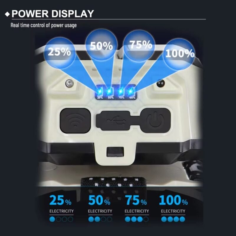 Waterproof Headlamp